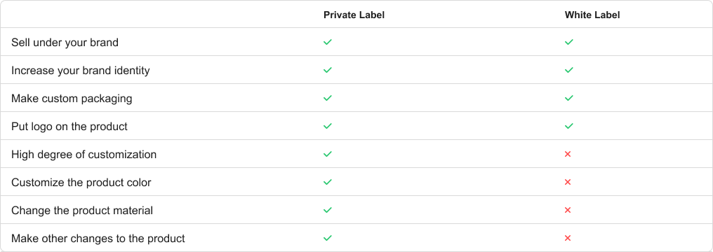 White Label vs Private Label – What's the Difference?